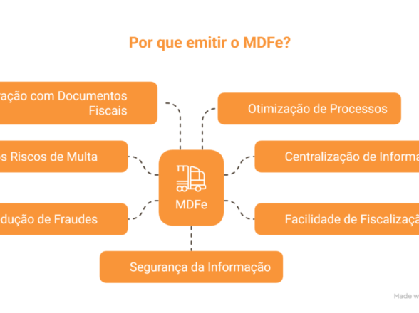 O emissor de MDFe gratuito ainda existe? Entenda!