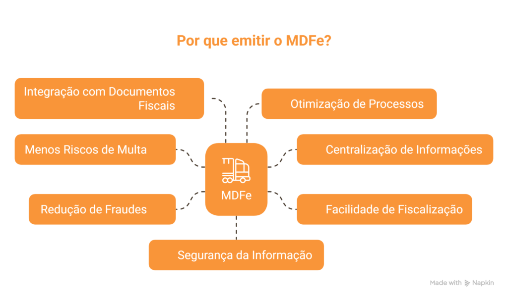 O emissor de MDFe gratuito ainda existe? Entenda!